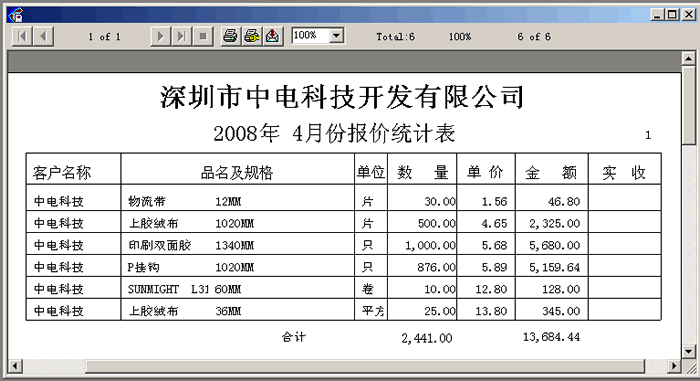報價統計表