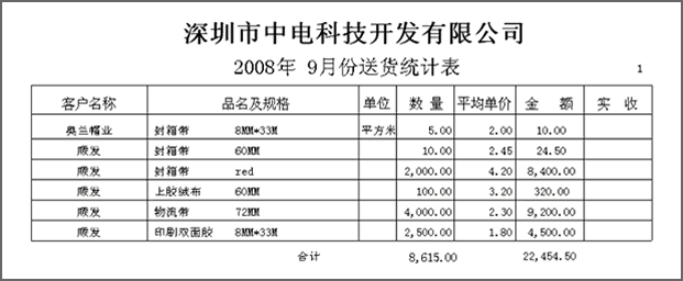 中電送貨單管理查詢打印系統(tǒng)