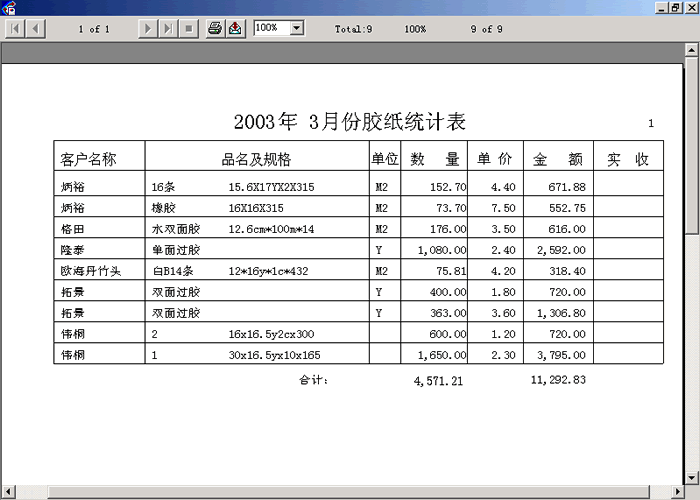 送貨統計表