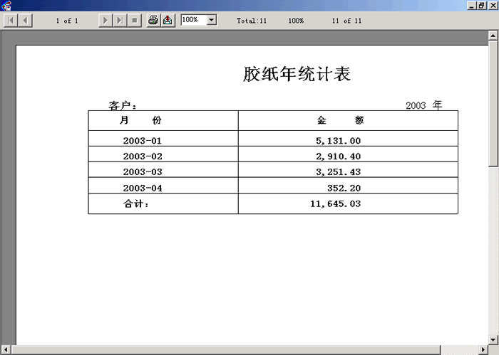 月銷售額統計